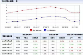 内丘要账公司更多成功案例详情